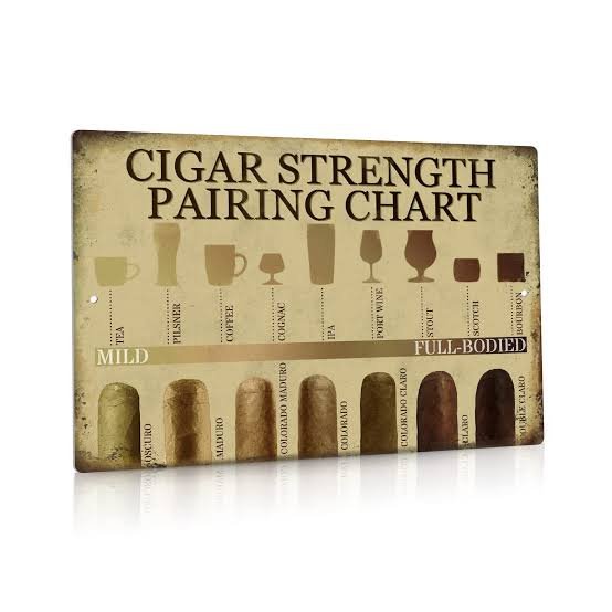 Elevate Your Cigar Experience with Perfect Pairings at Charlie's Cigars Powai, Mumbai